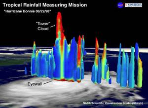 Foto: NASA GSFC Scientific Visualization Studio