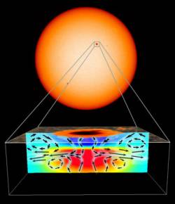 Foto: SOHO/MDI/ESA/NASA