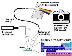 Foto: US Army Research Laboratory